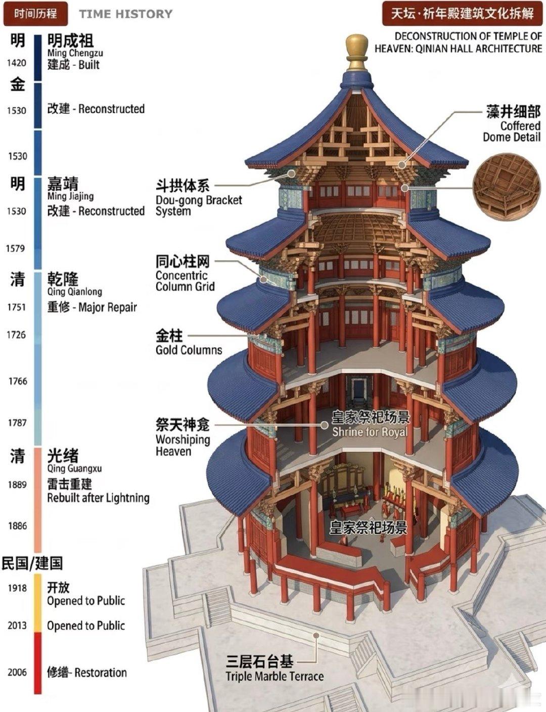 特朗普参观天坛顶级中式审美，和蕴含的中国传统文化智慧，不知道特朗普能不能看明白，