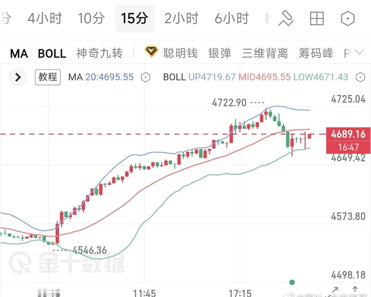 策略必须要严格执行！交易里最可怕的，不是行情看不懂，而是看懂了、计划好了，却