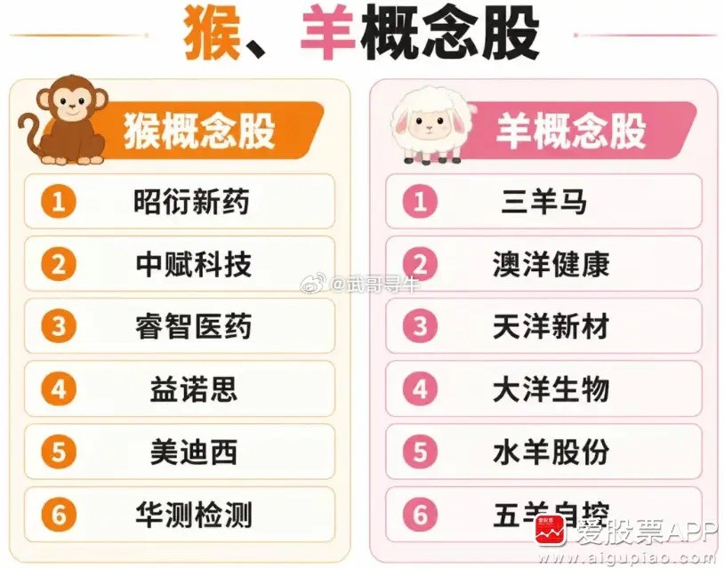 猴价疯涨原因谁能想到，今天引爆创新药的居然是一只猴子！昨晚“囤猴大户”昭衍新药公