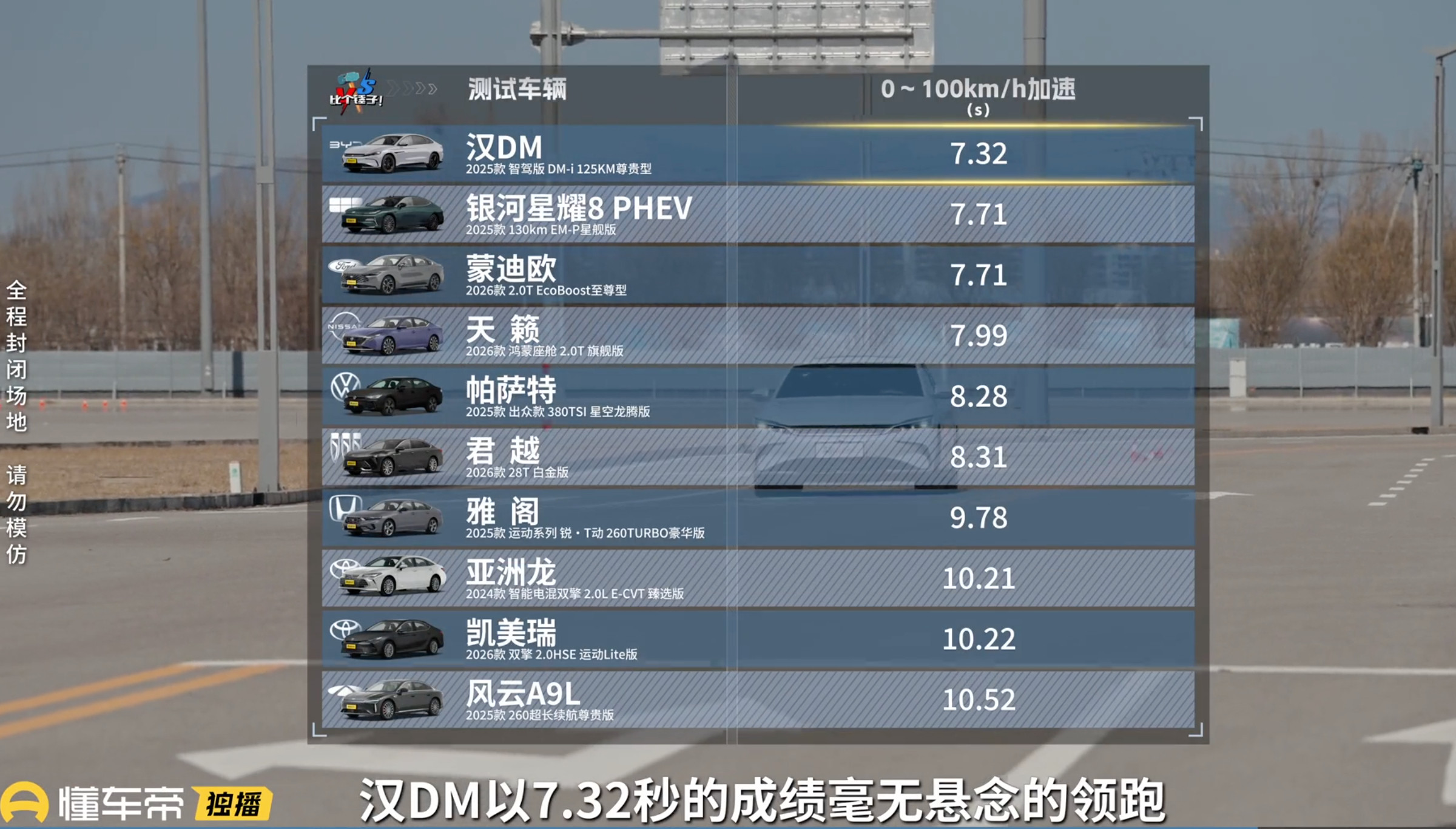 手握十五万预算想买家用轿车，却总在安全与性能之间犯难？这次由达人带锤看车和伞轮儿