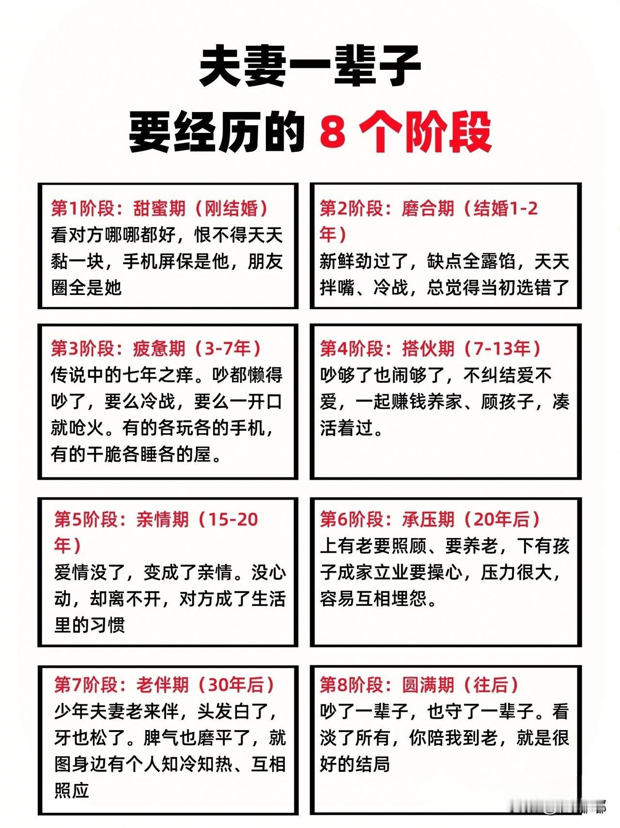 夫妻一辈子要经历的8个阶段。[祈祷]每个阶段都不容易，过好了是福气，过不好就是一