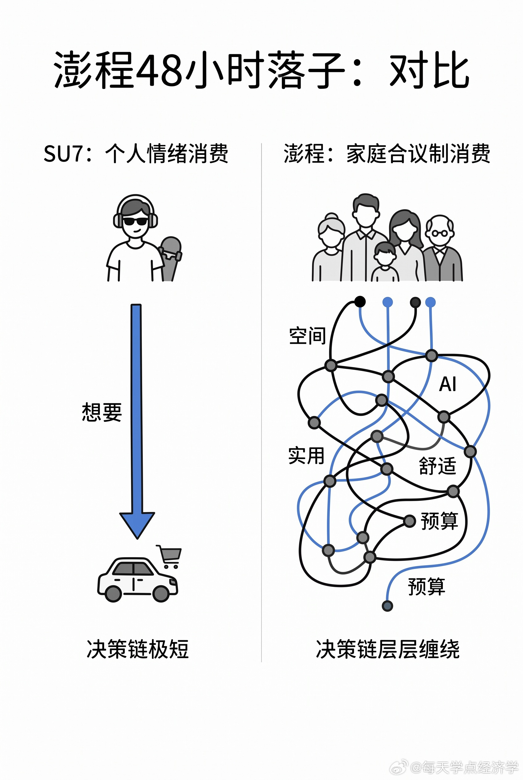 【小米增程车能复制SU7奇迹吗】当年没人相信纯电轿跑能卖爆，现在友商一边骂一边抄