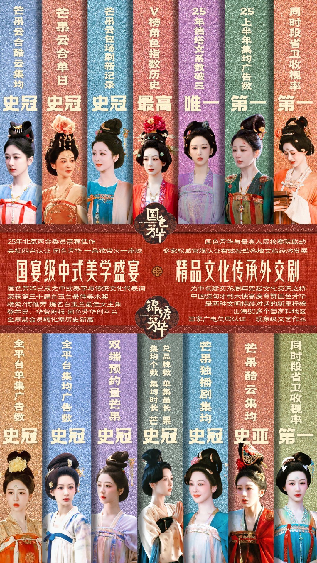 今年第一爆是哪部剧当然是我们当之无愧的女频第一描摹多彩绚丽的盛唐景象的《锦绣