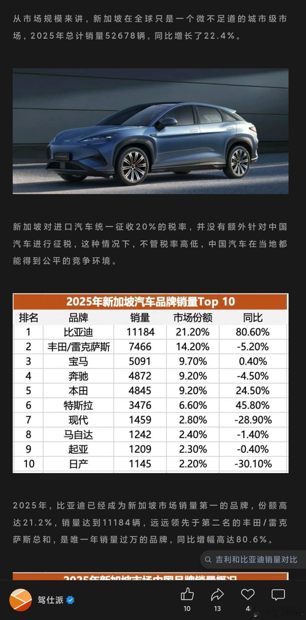 这个说的挺明确的：新加坡对进口汽车统一征收20%税率，不针对也不偏袒。相对公平的