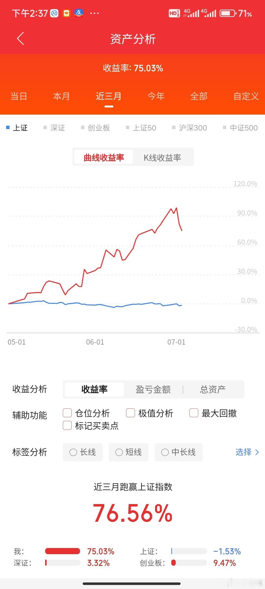 下周开盘不少人要难受，7月6日新规落地。1、散户炒股越来越艰难。盘后定价、量化交