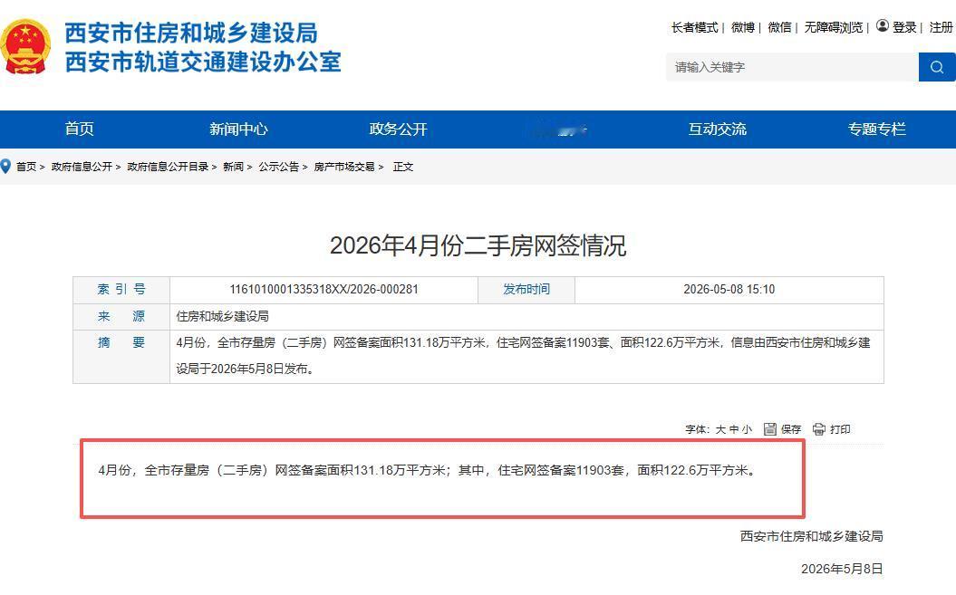 西安4月二手房网签出炉！连续两月破1.1万套....5月8日，西安市住建局正
