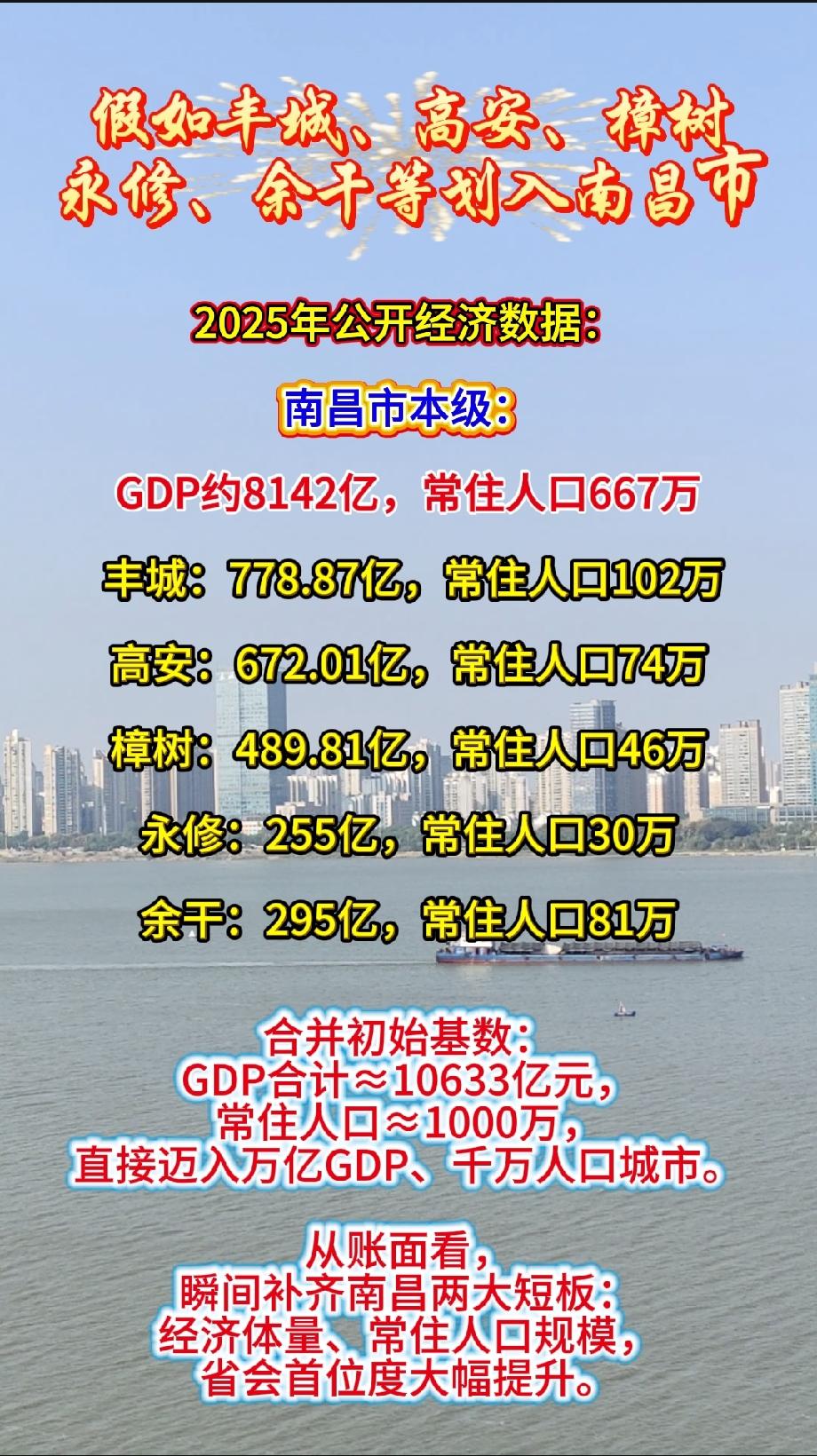 假如把丰城、高安、樟树、永修、余干等划入南昌市的话！我们选取2025年公开经