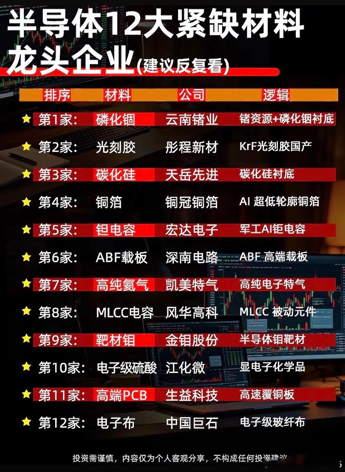 别只盯芯片成品！半导体12种紧缺上游材料，才是真正的卡脖子环节！很多人做半导体行