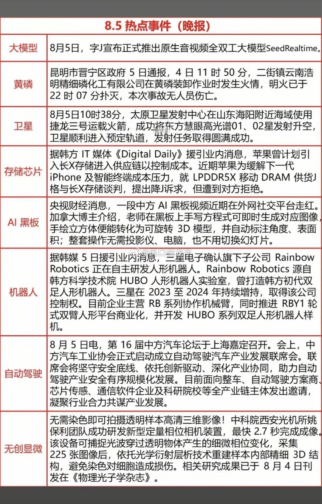 8.06周四财经热点信息整理🔥资讯仅做盘面参考，不构成投资建议，股市有风险，交