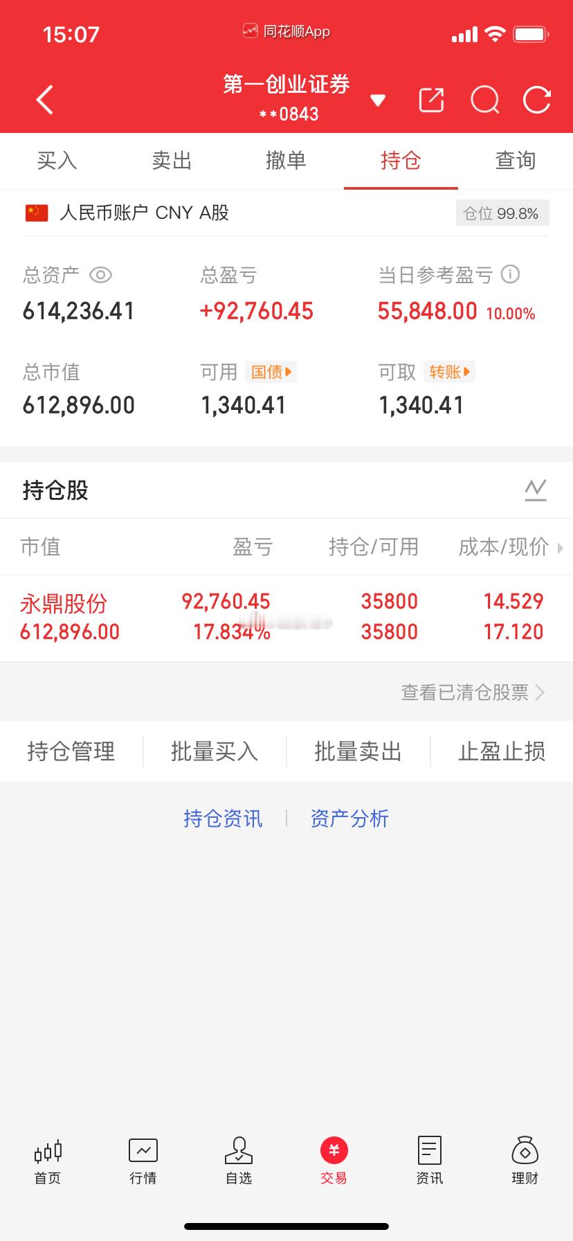 爱股程全职炒股日记40w本金挑战一年翻5倍，第（67）天！总资产：61w当