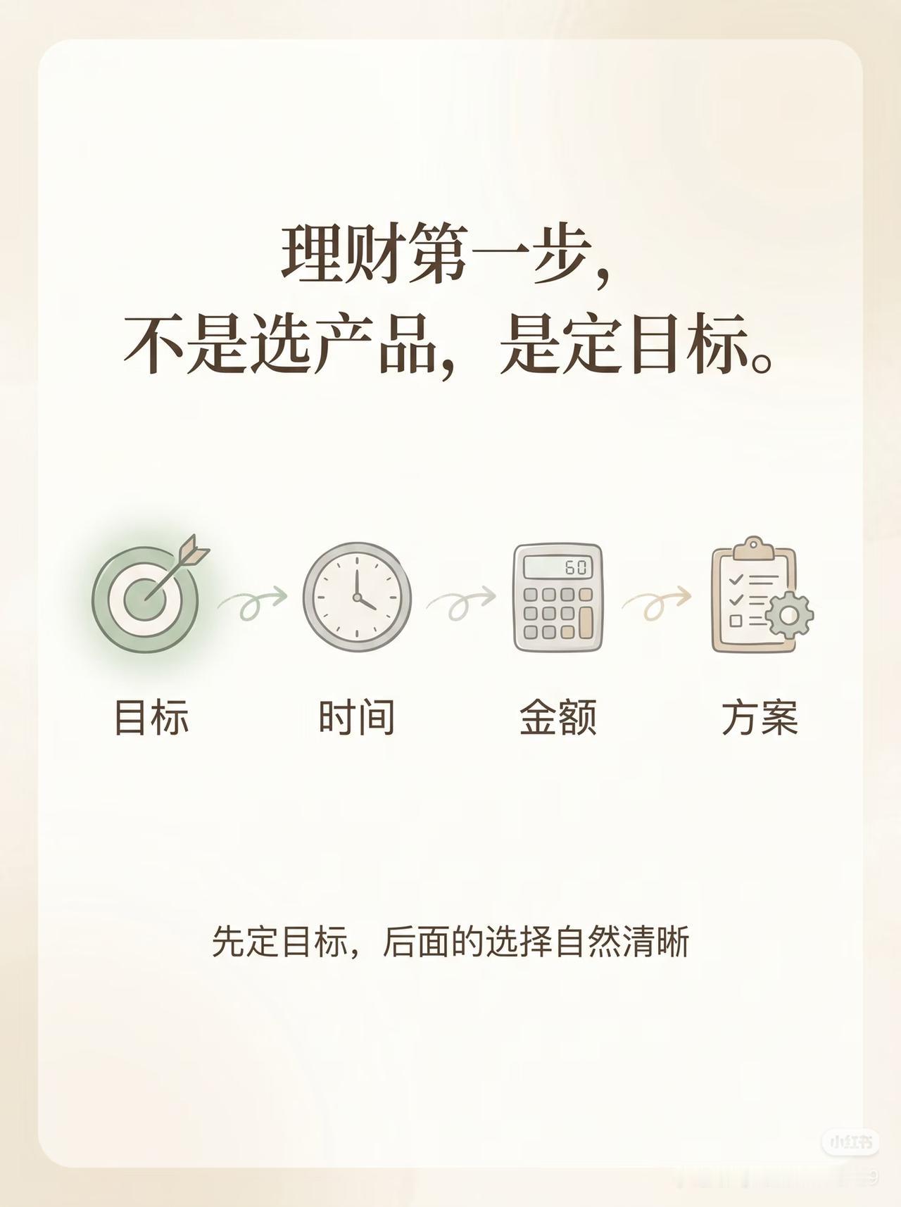 90%的人理财一开始就走错了绝大多数人理财，上来就到处问：哪个基金好、哪只