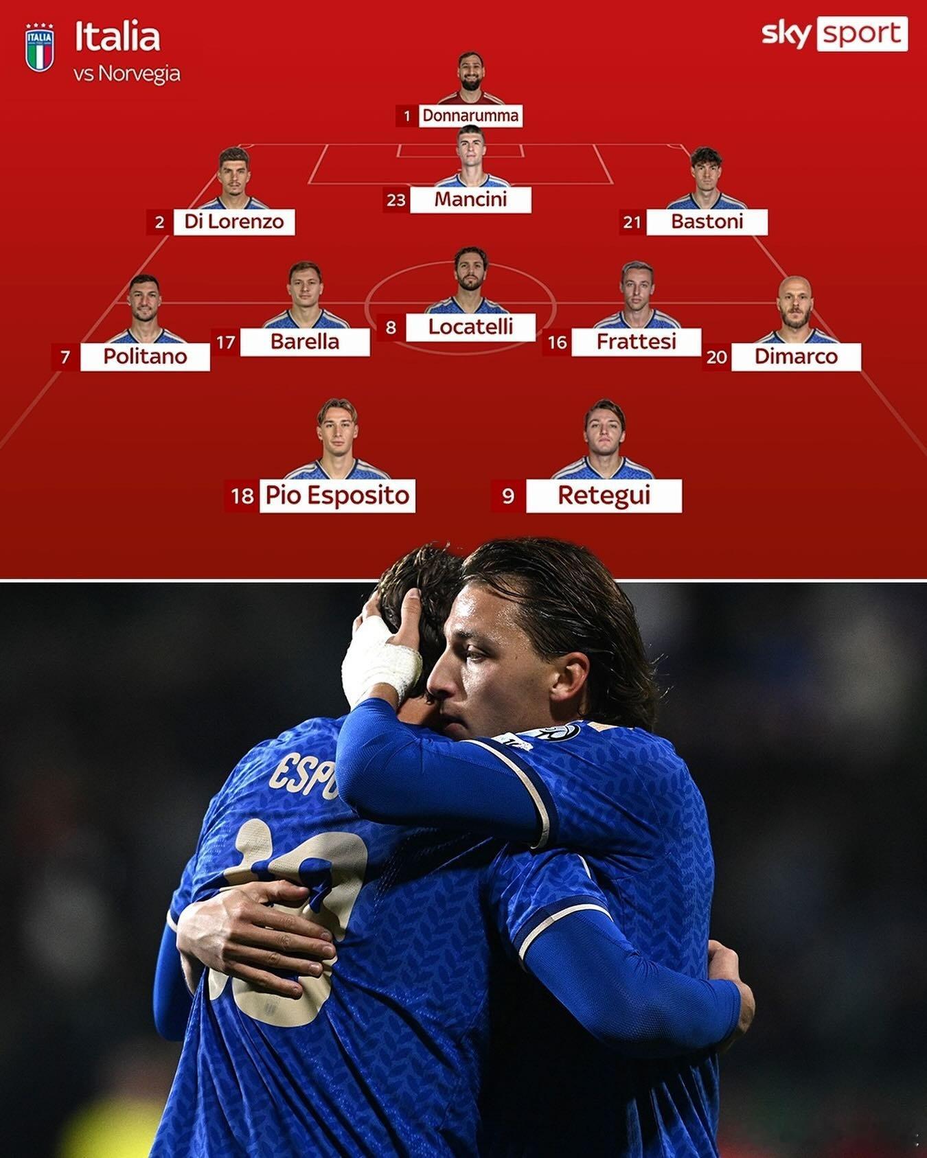 天空体育预测意大利首发，已经无缘直接出线末轮还要死磕挪威毫无意义，让主力多休息准