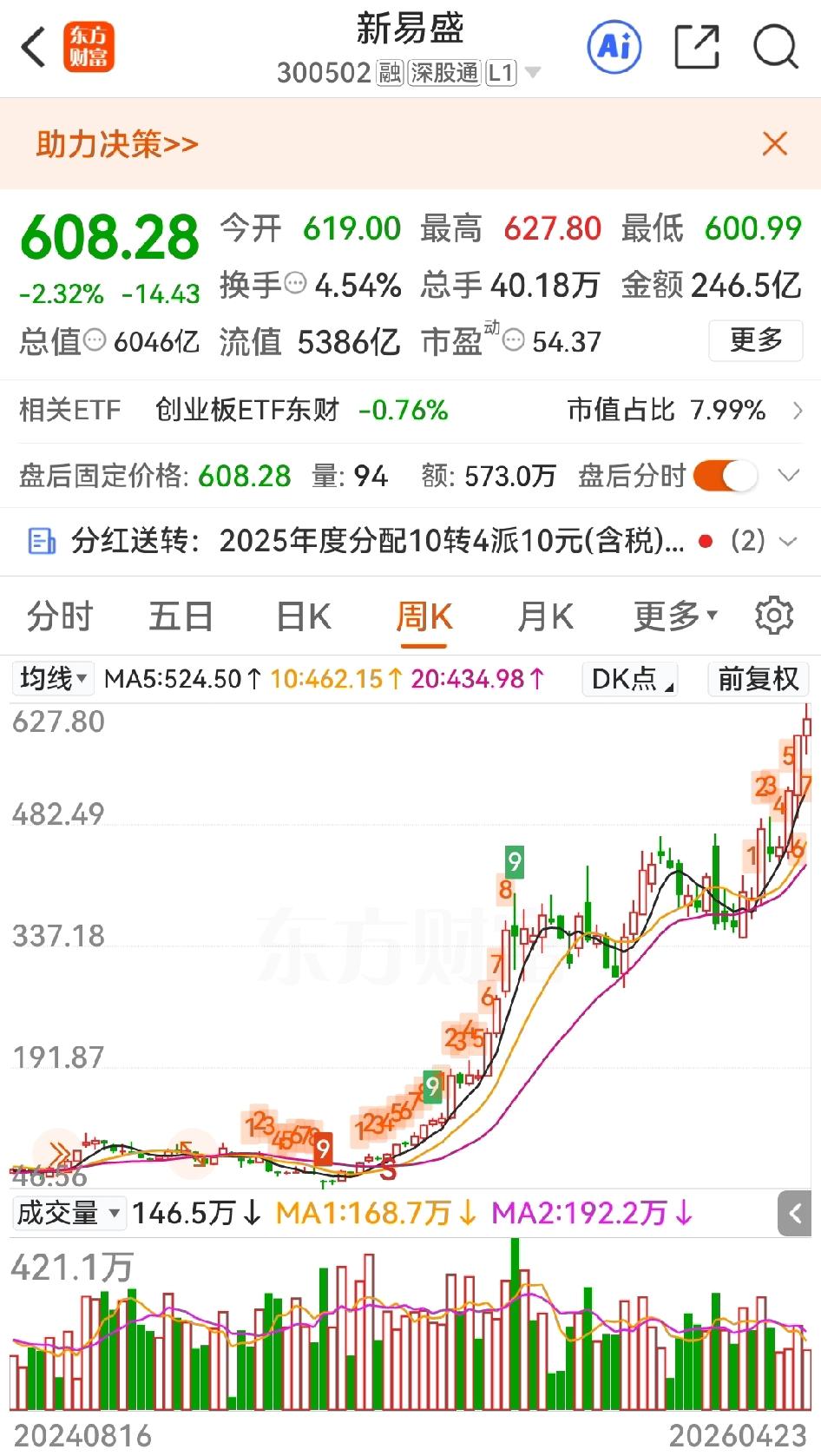 我就奇了怪了，今晚满屏为何都说新易盛业绩不及预期？看今晚新易盛公布的一季报，