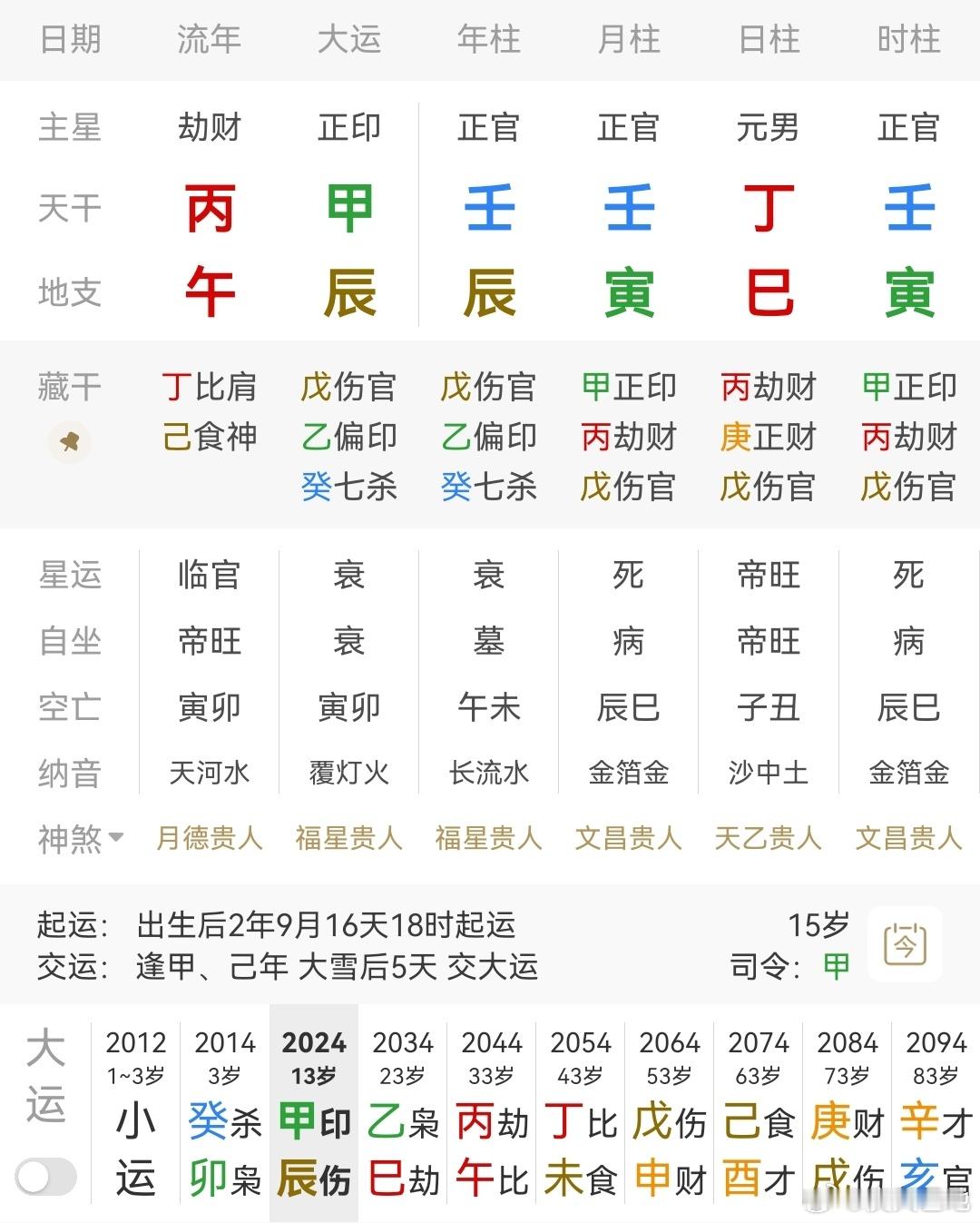 命理知识点分享丁巳日柱，寅木正印当令，伏吟到时支，身旺印旺，天干一片壬水官，年