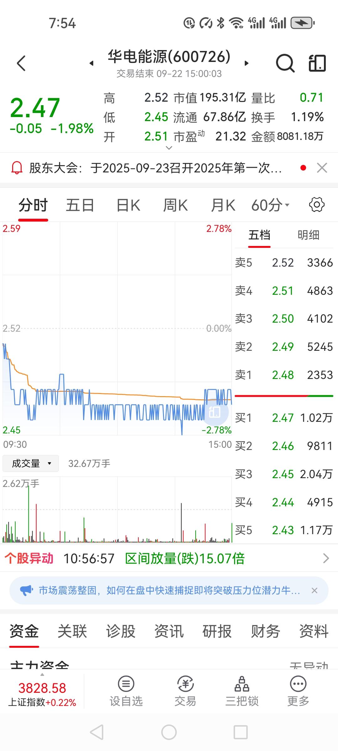 昨天晚上复盘我的持股账号，今天我决定补仓华电能源，股票分享笔记当时在高位买
