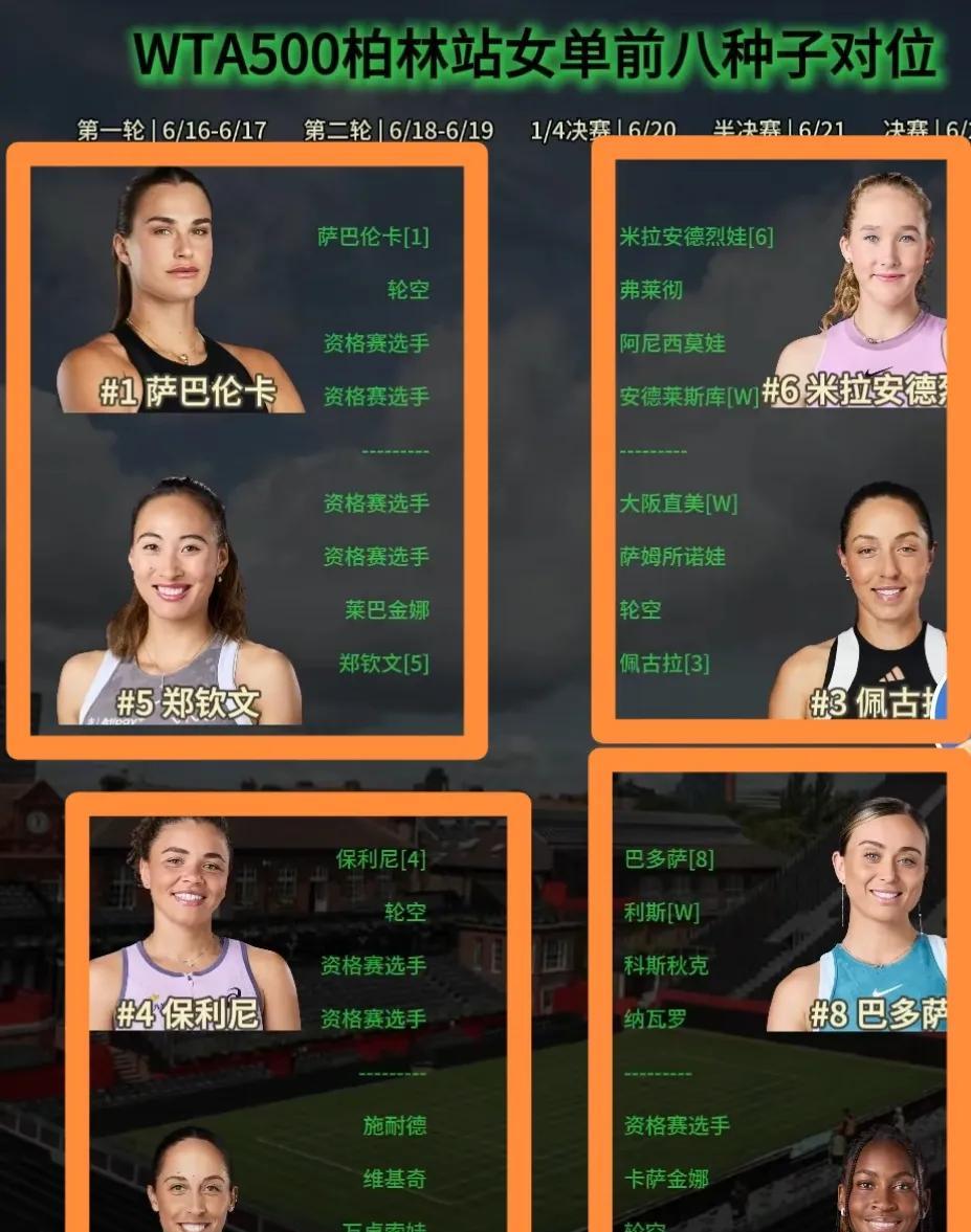 萨巴伦卡，怎么又是你？柏林站大种子对位抽签，郑钦文又是和一号种子萨巴伦卡对位，
