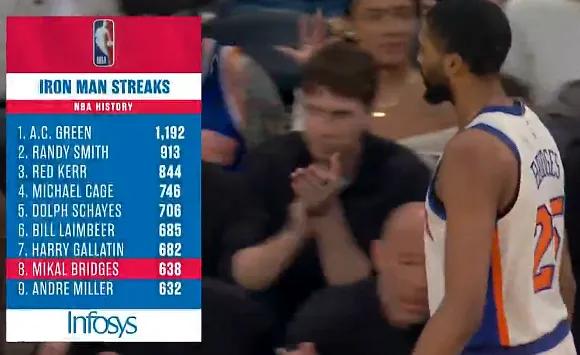 每年压轴节目，今年有进步啊！今天收官战，尼克斯球员布里奇斯出战23秒就被替换下场