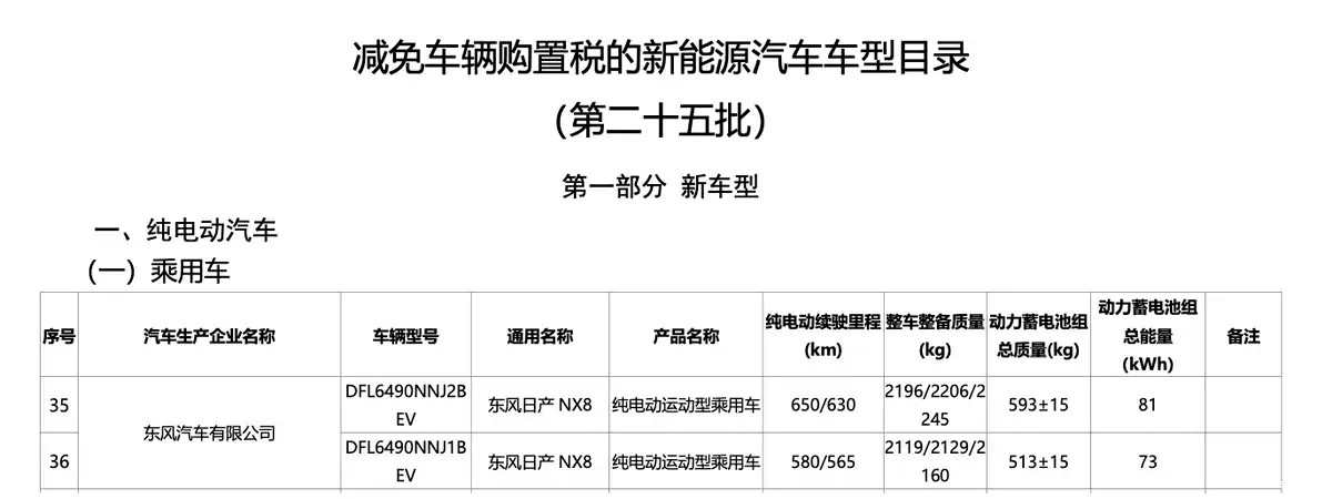 东风日产NX8续航参数曝光近日第二十五批《减免车辆购置税的新能源汽车车型目录》