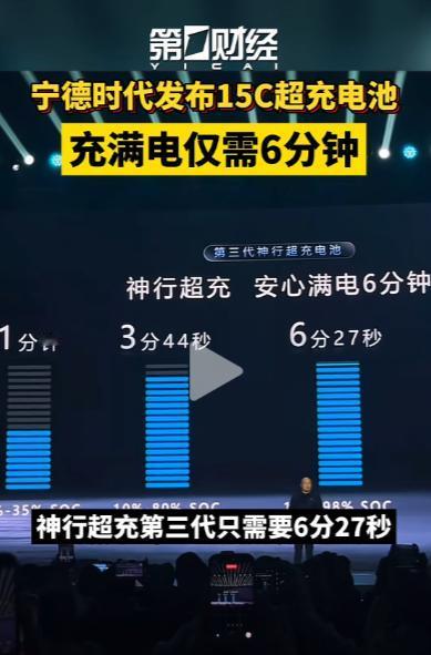 这跟加油没啥区别了，现在电车只剩完全控制自燃一个难题了，电车将加速普及。 三
