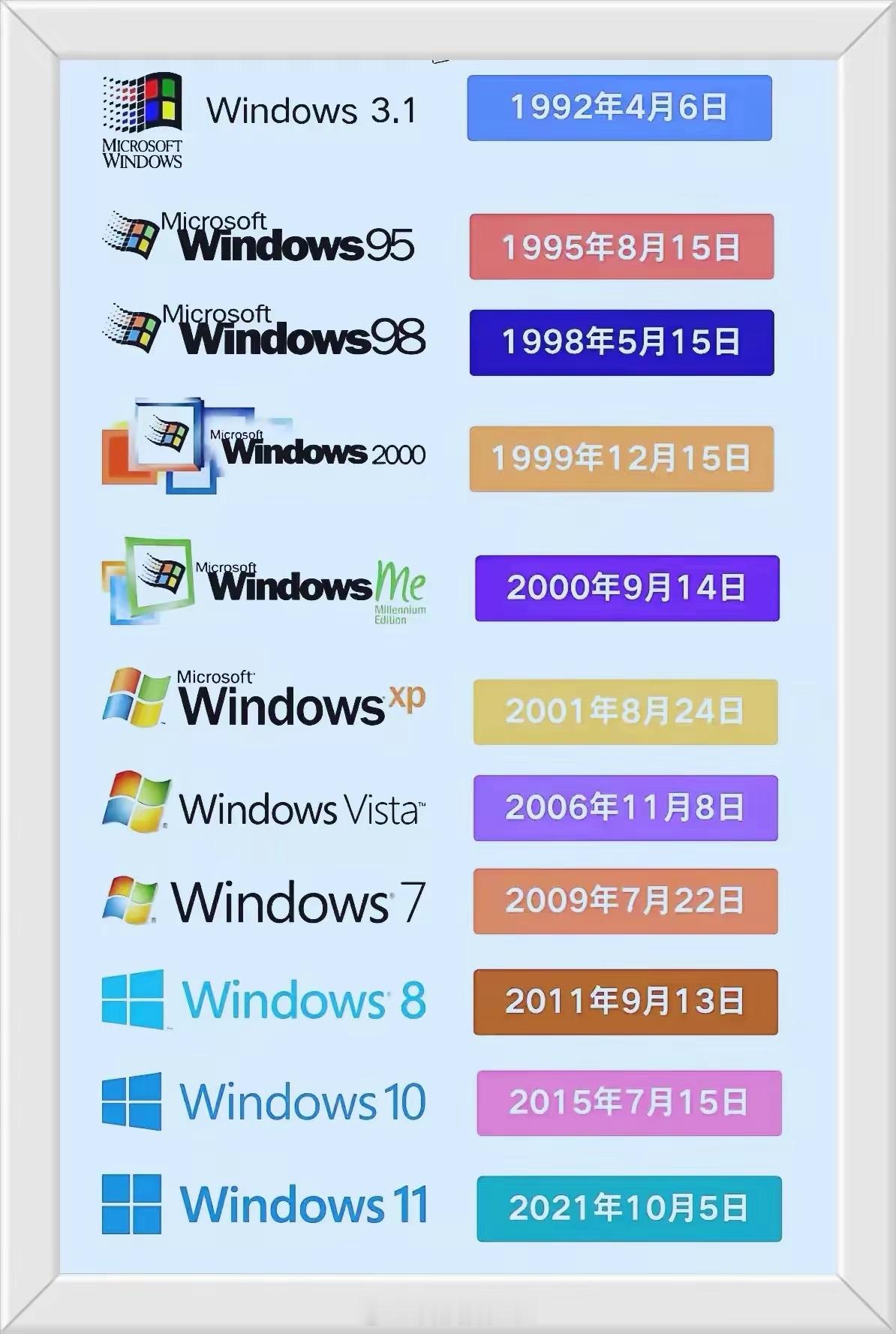 Windows系统用过四个以上版本的举手🙌​​​