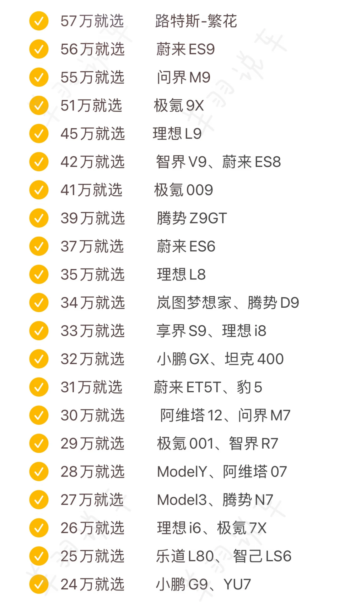 6月份买新能源车的姐妹，别纠结了，听劝