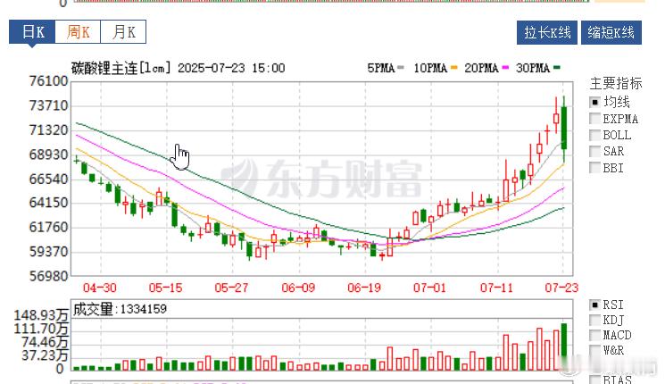 S-这三个品种，碳酸锂、焦煤、多晶硅，到底谁会真正的实现反转？三个月以后再来看！