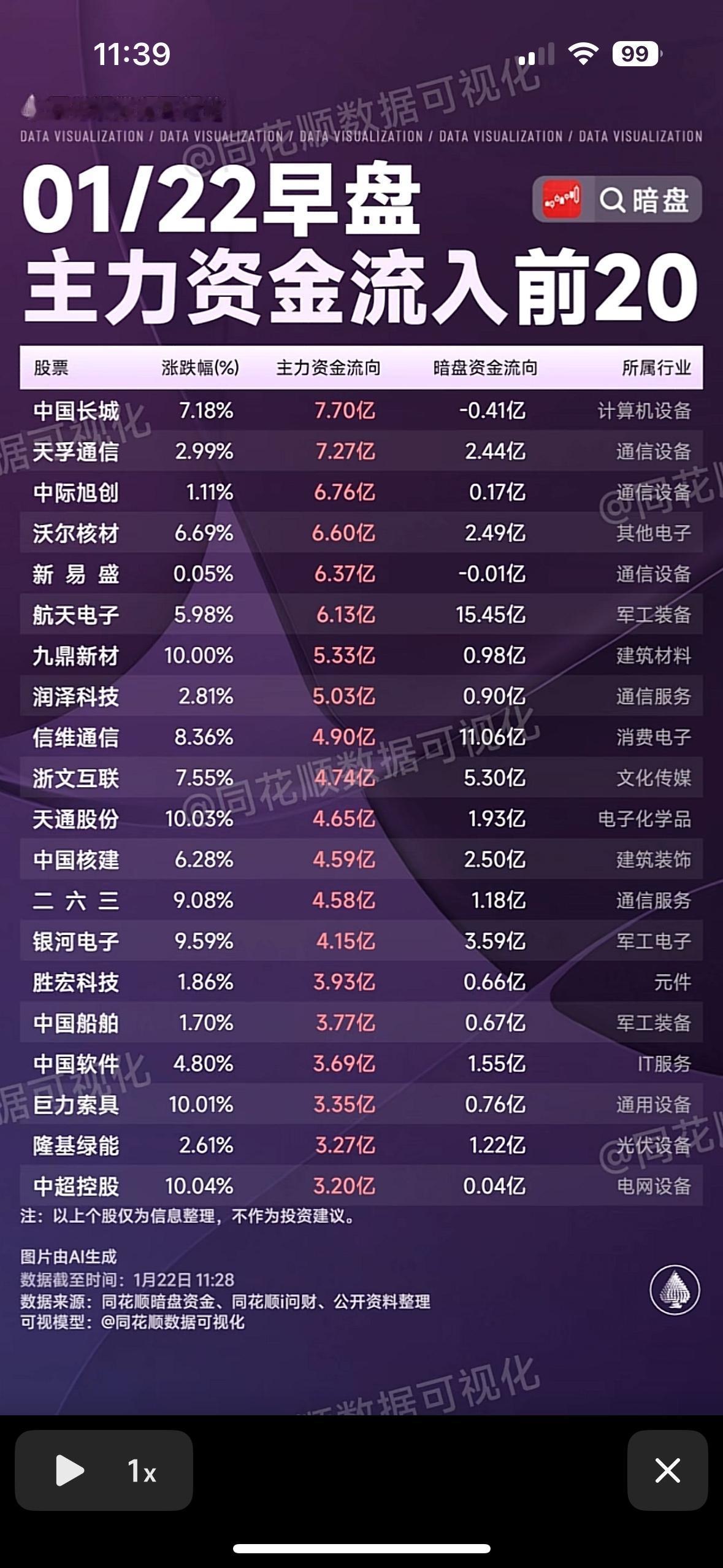 主力资金流向前20名股票，揭秘市场动向！早盘主力资金流入计算机、通信、军工等