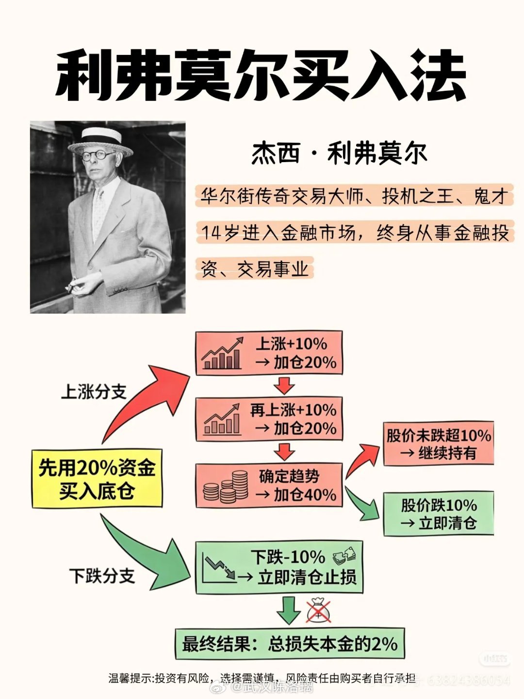 一定要和会炒股的人做朋友他们才是真正值得交往的聪明人。1、懂得多。他们能一眼看穿