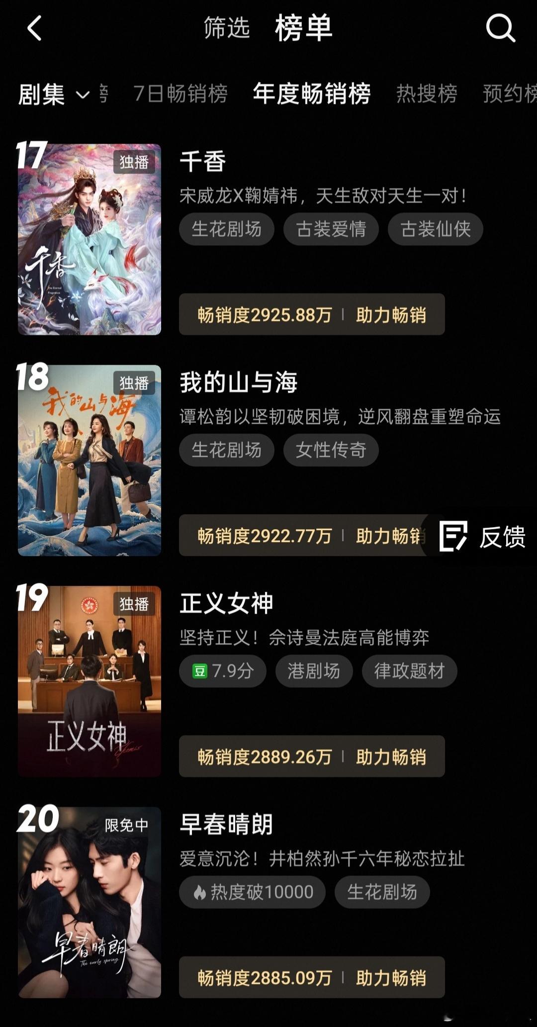 早春晴朗今天凌晨在站内热度破万后不久进入👖拉新年榜，按目前趋势来看，热播期内