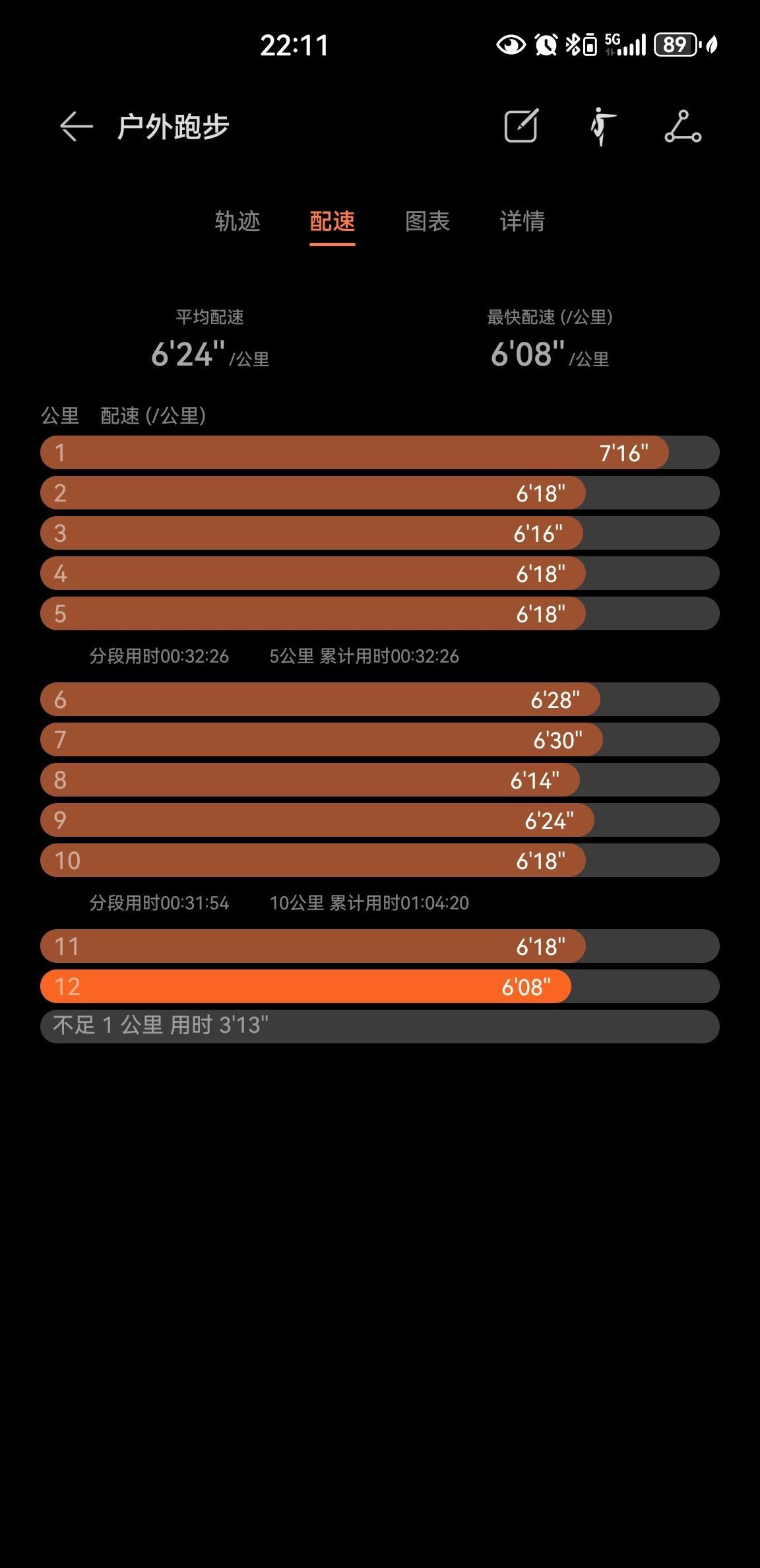 气温29度，夜跑12.50公里健身打卡坚持运动打卡运动就是坚持即刻开跑跑步夜跑夜