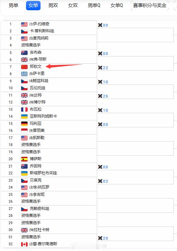2026wta250诺丁汉站:郑钦文晋级之路🔥第一轮：6️⃣萨卡里第二轮：吉布