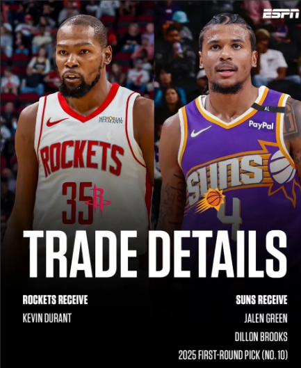NBA杜兰特去火箭这瓜到没什么，意外的是筹码是格林+狄龙换杜兰特，1狄龙被换走也