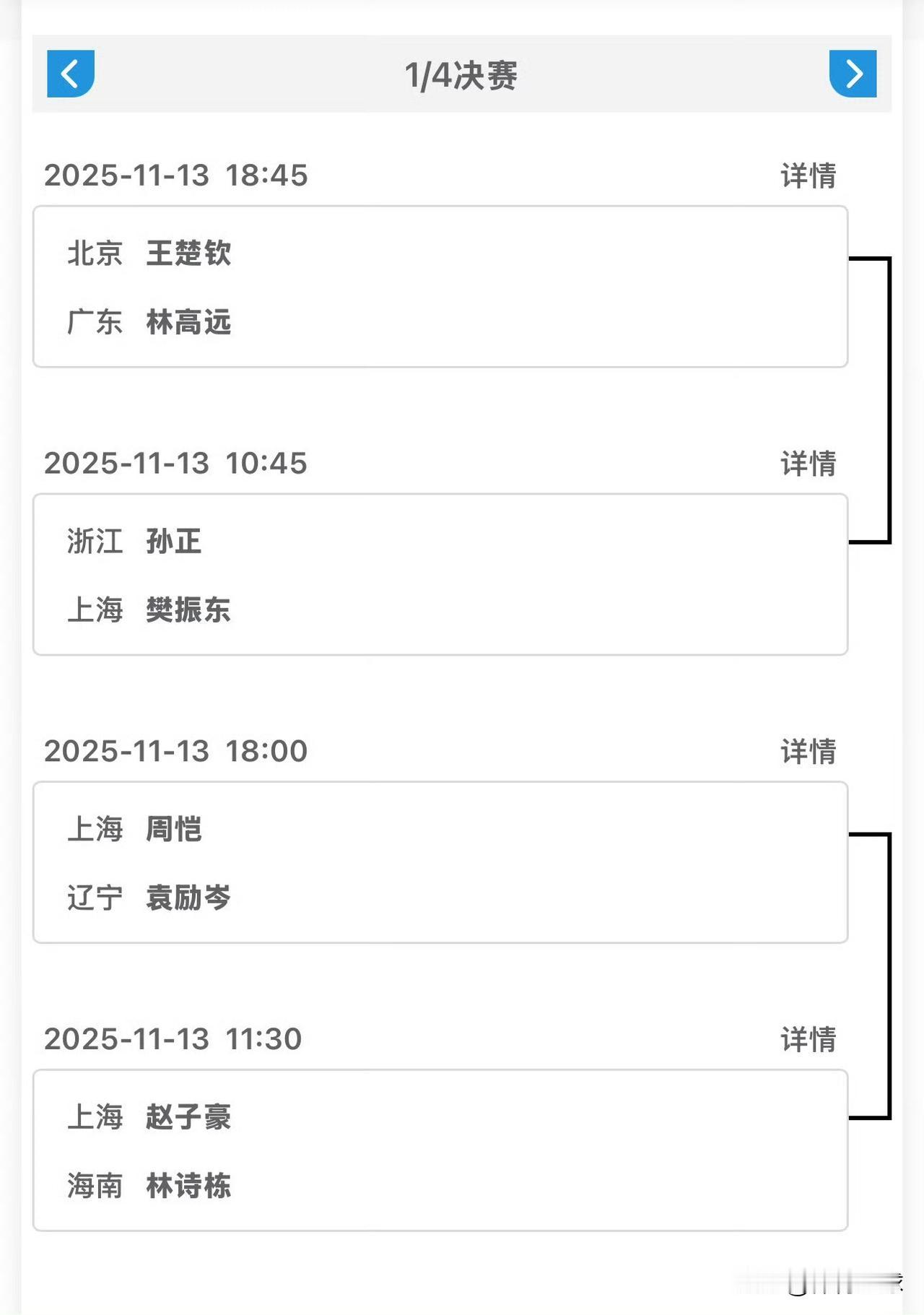 看了男单8强：老球迷有3句话不吐不快第一句话：中生代只有林诗栋一个人，