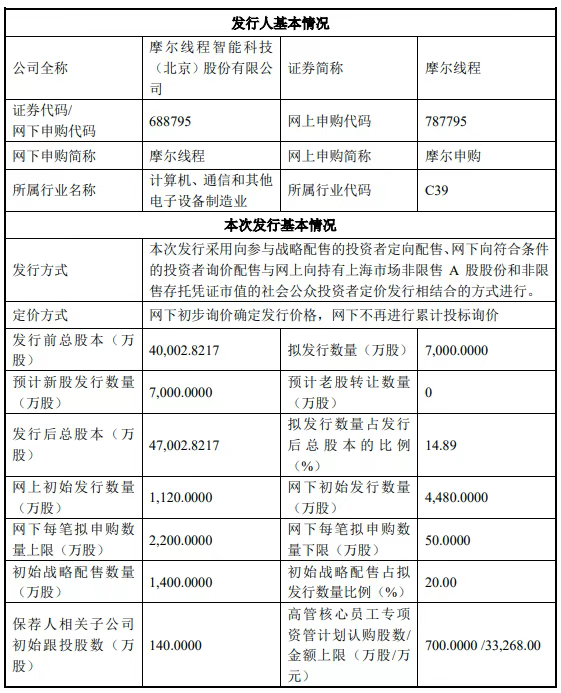 “国产GPU第一股”来了! 摩尔线程11月24日开启申购