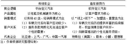 在小鹏MONAL03全球发布会采访里，何小鹏直接点明，小鹏和比亚迪从底层发展模