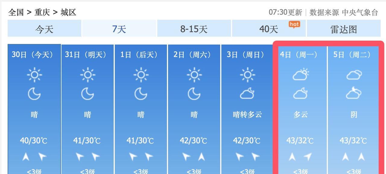 啊啊啊！43度高温天气预报来了！重庆主城区，7月30日到8月9日，每天都是40度