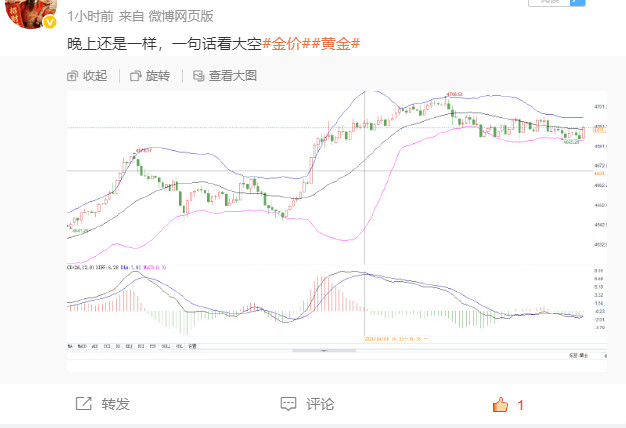 4691空，最低干到4660！这么简单明了、一目了然的单子，我就问一句还有谁？！