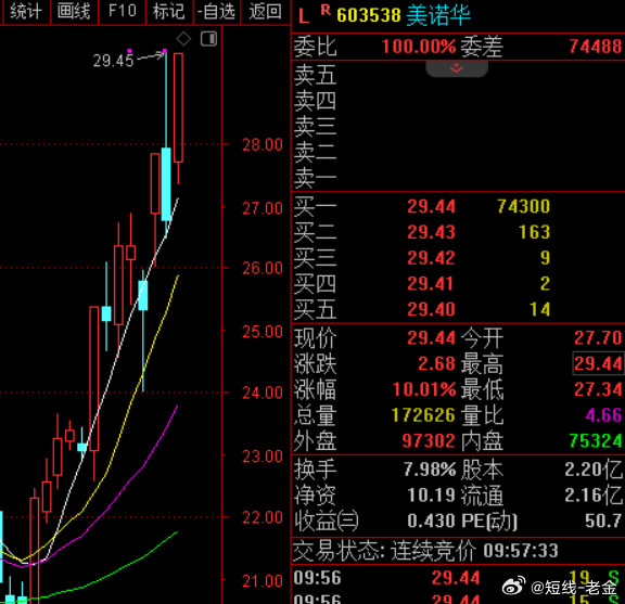 消息面上，诺和诺德司美格鲁肽在中国的核心化合物专利到期。这意味着，这款被称为“全
