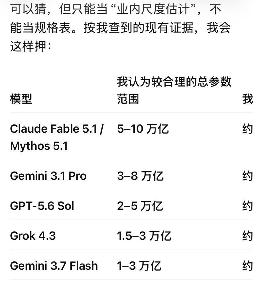 网传，被泄露的GPT-6拥有十万亿级别的参数。大模型的参数，就类似人类大脑的神经突触数量。不过十万亿