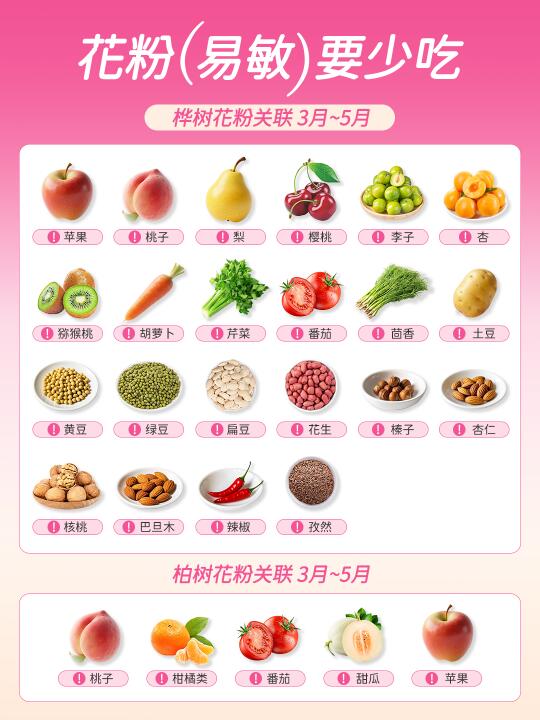 什么是花粉-食物过敏？花粉过敏，5类食物少吃