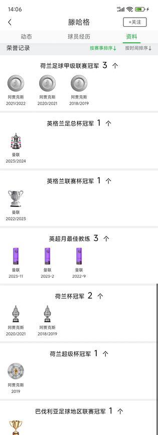 今天曼联球迷发现，滕哈格是冠军教练！他从2017年开始执教阿贾克斯，几乎每年都