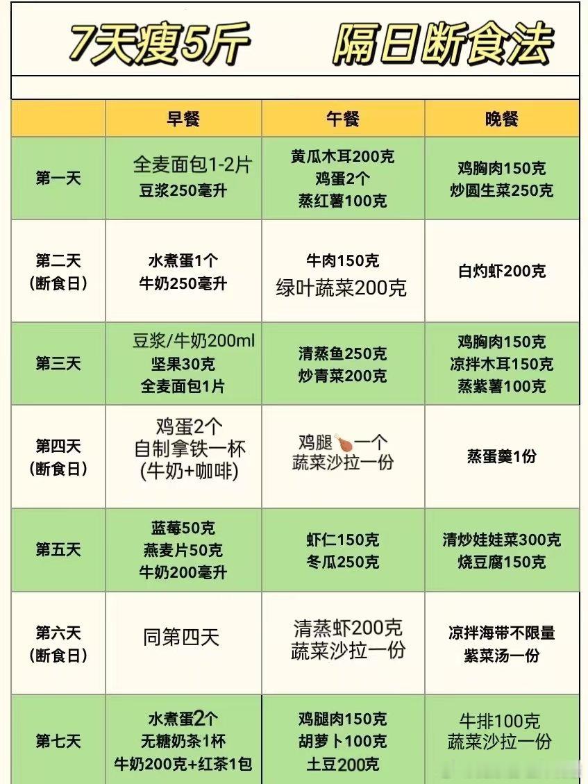 减肥要学会吃优质碳水如果着急减肥，这个食谱不妨一试，但是注意不要长时间使用！​