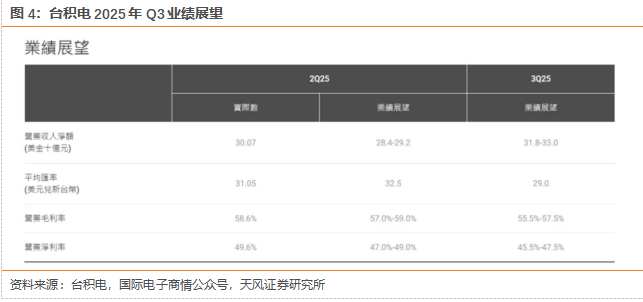 [半导体·周报]半年报业绩预告总结及展望, 关注下半年旺季下的高景气赛道