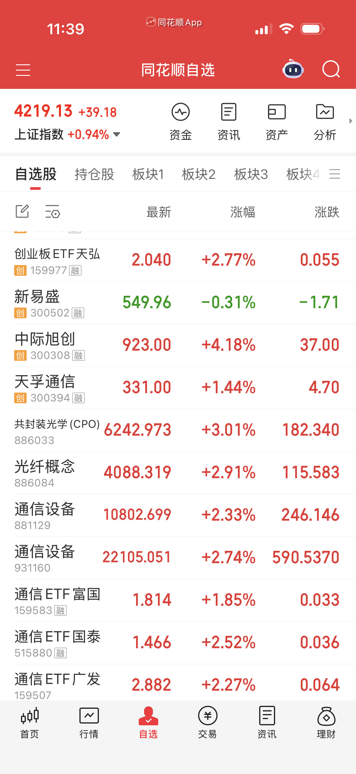 光和通信设备也不差。