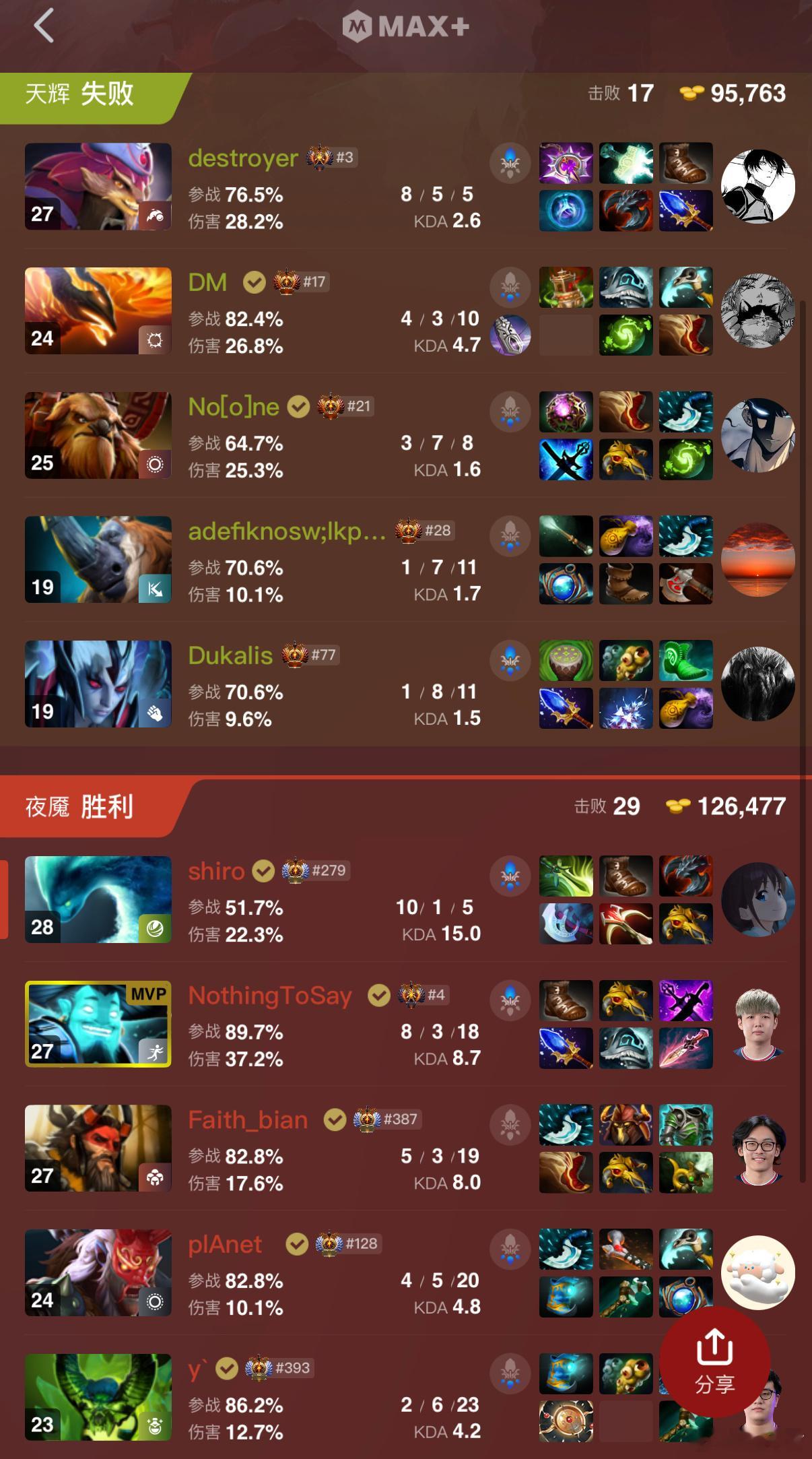 战车第一局拿下Pari，这一号位滚滚什么情况！dota2​​​
