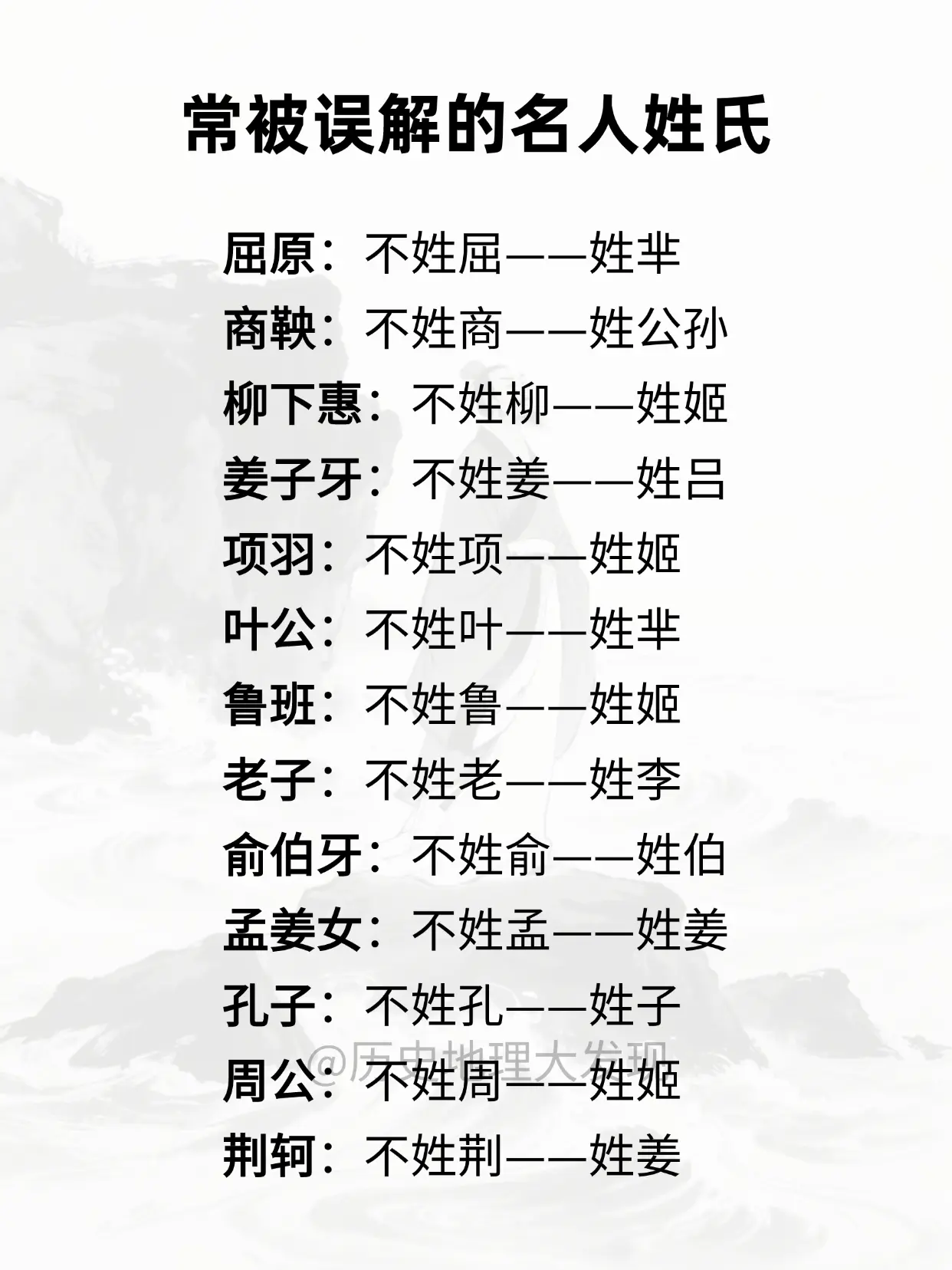 历史上常被误解的名人姓氏