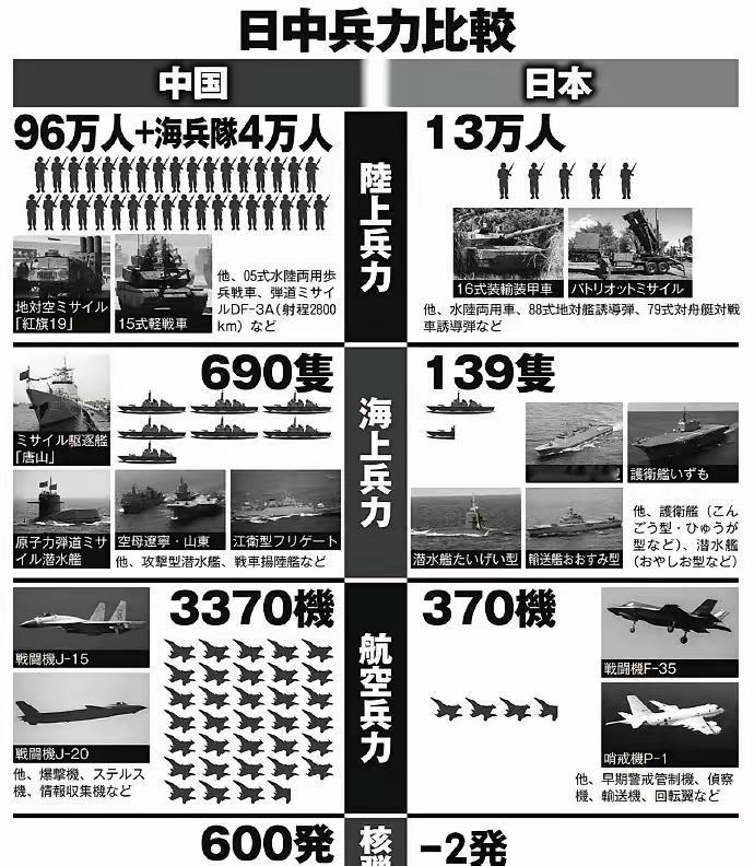 好一个日本核弹储备-2发！！！[赞][赞][赞]