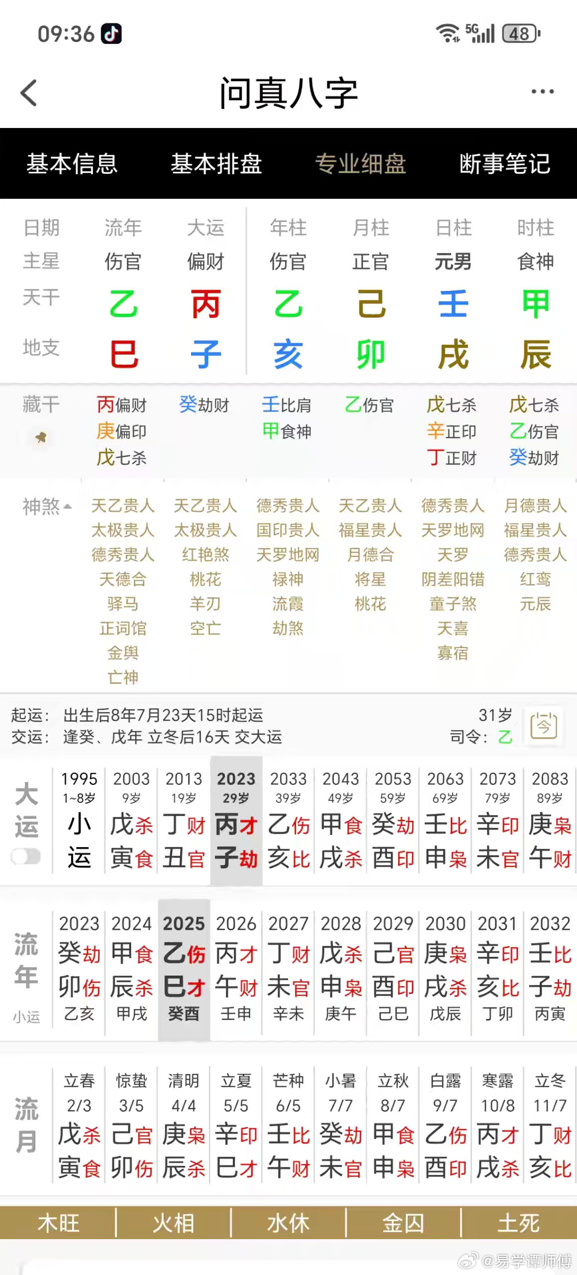 似从非从，一世贫穷。