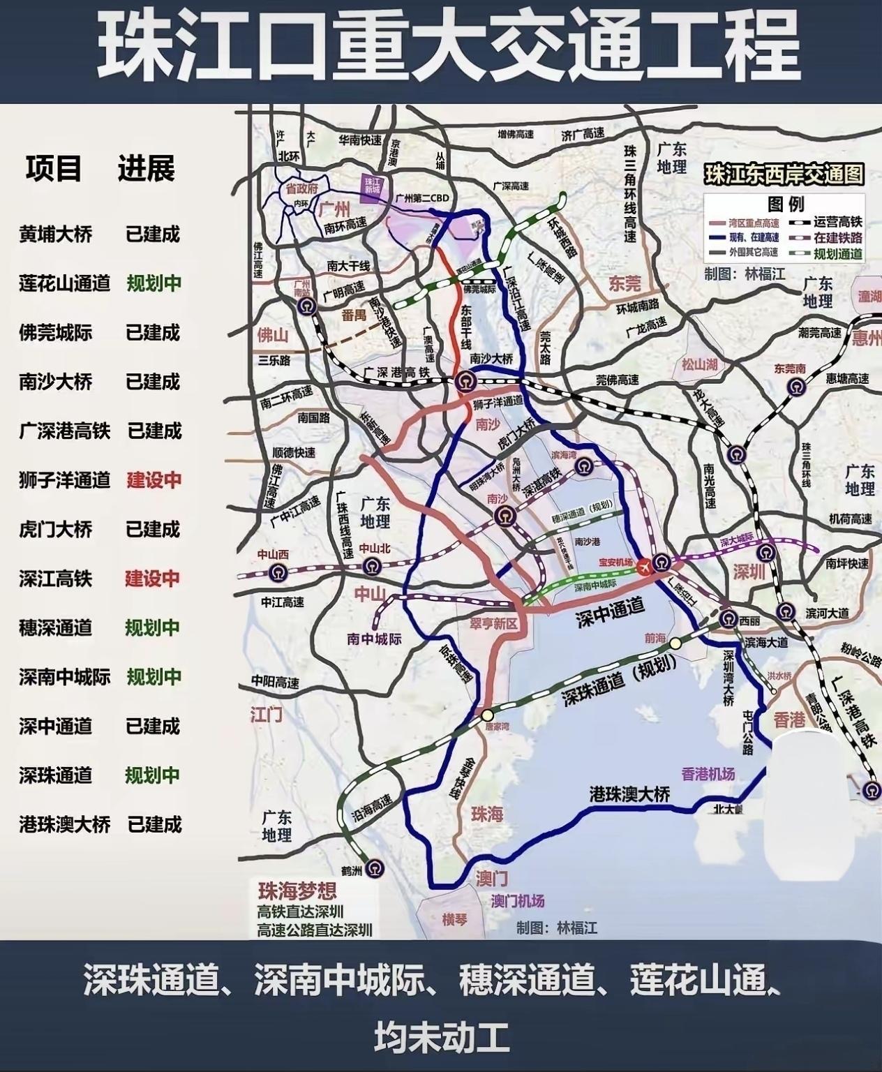 全部建成得需要多少钱