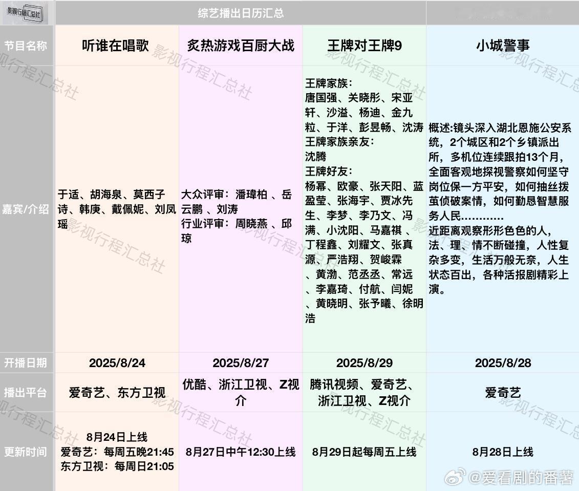 听谁在唱歌炙热游戏百厨大战王牌对王牌9﻿综艺/纪录片日历更新:8.24-28
